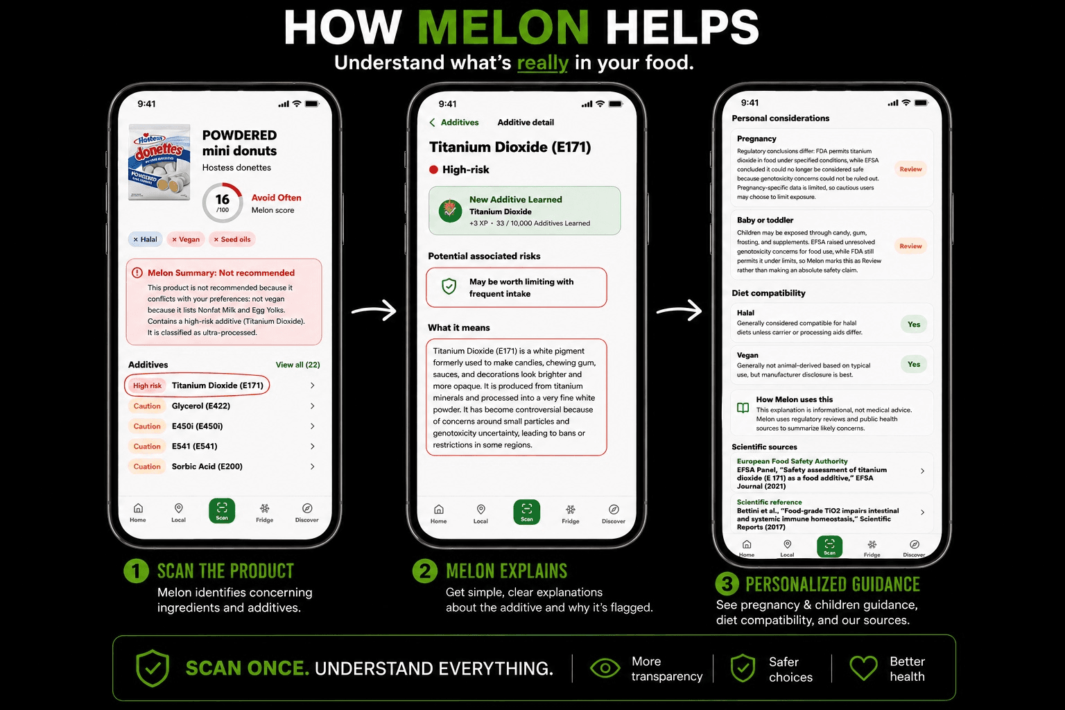 Three Melon screens explaining scan, additive detail, and personalized guidance